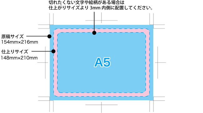 オリジナルマウスパッド 原稿サイズ